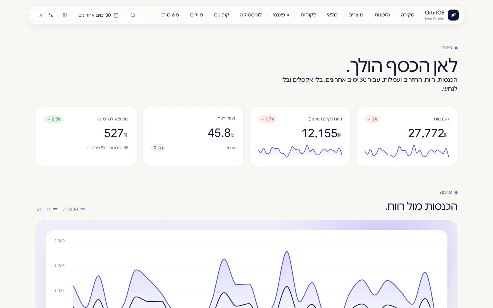 מסך פיננסי: הכנסות מול רווח
